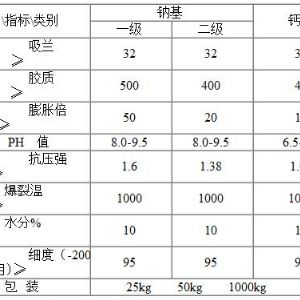 冶金球團(tuán)膨潤土